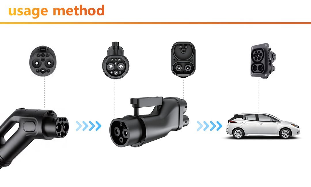 DC EV Charging Connector GBT to CCS2 250A 1000VDC