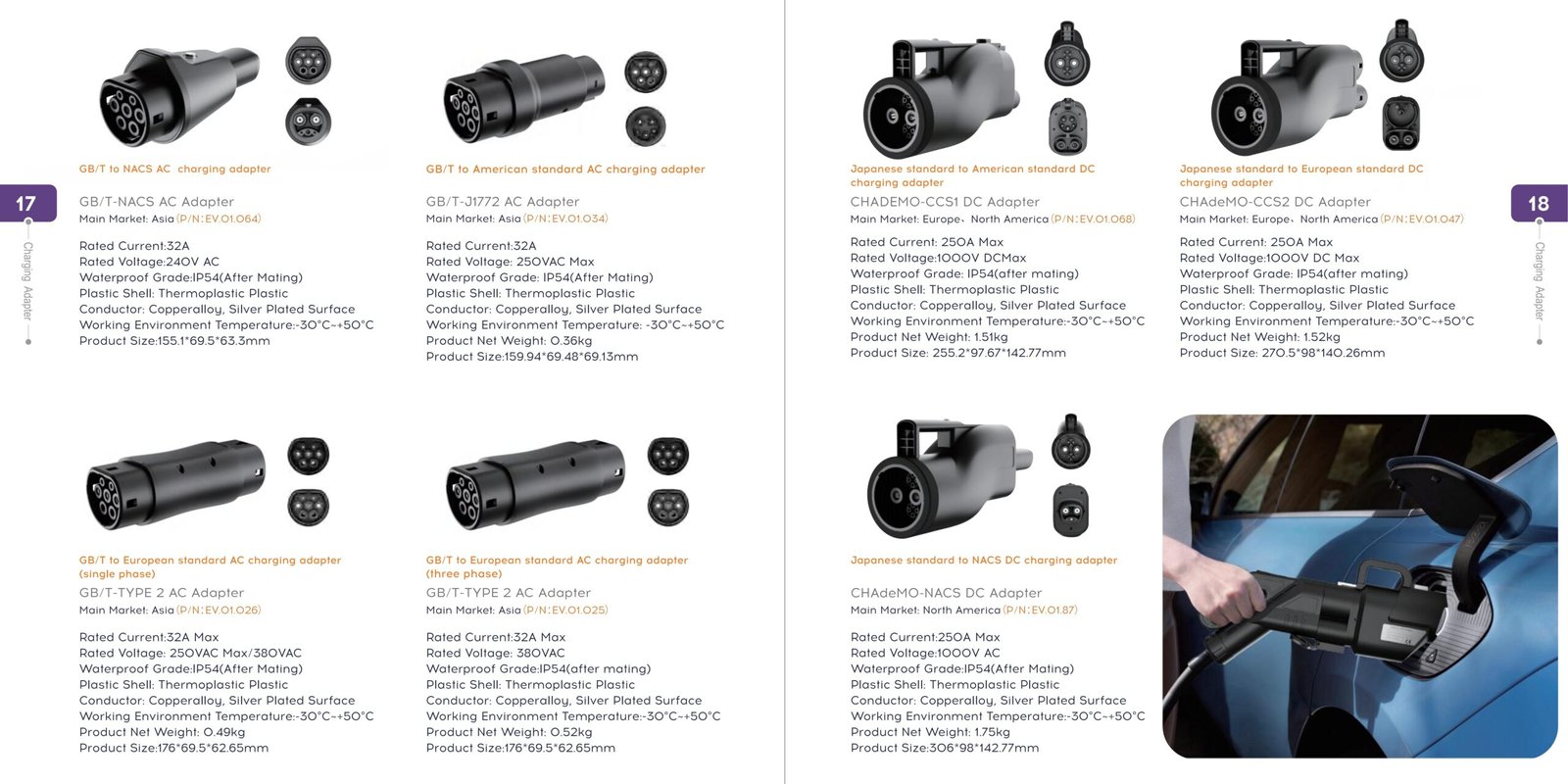 EV Charger Adapter Types