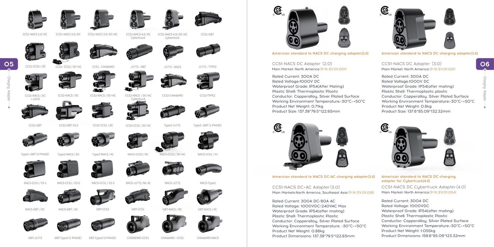 EV Charger Adapter Types