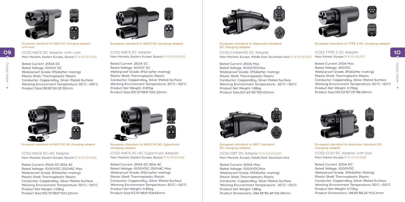 EV Charger Adapter Types