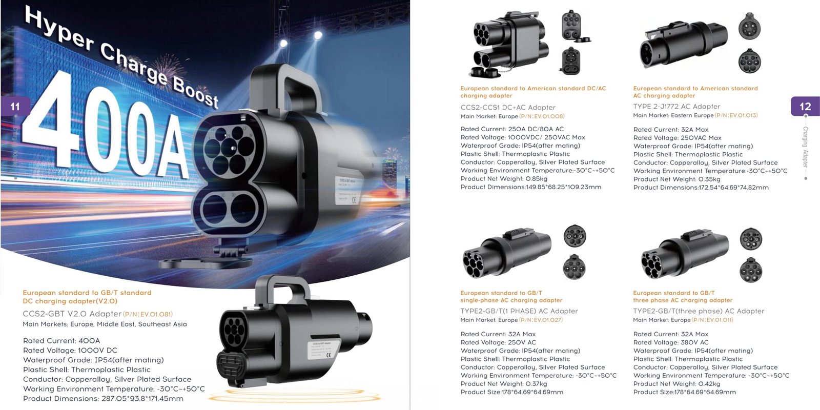 EV Charger Adapter Types