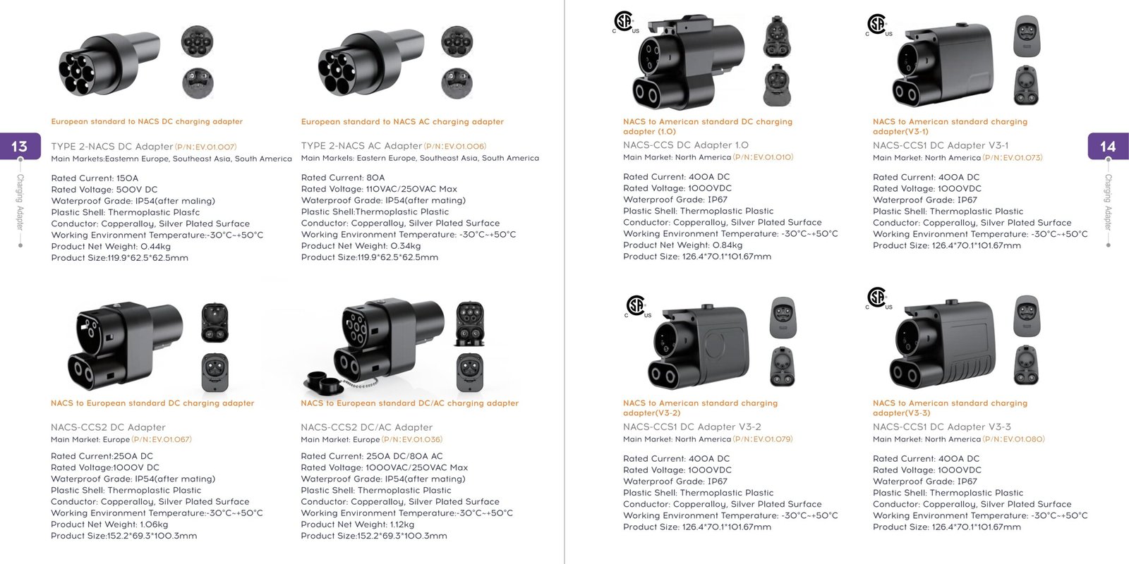 EV Charger Adapter Types