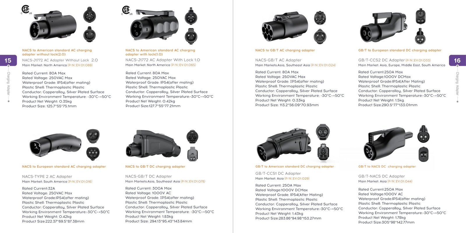 EV Charger Adapter Types
