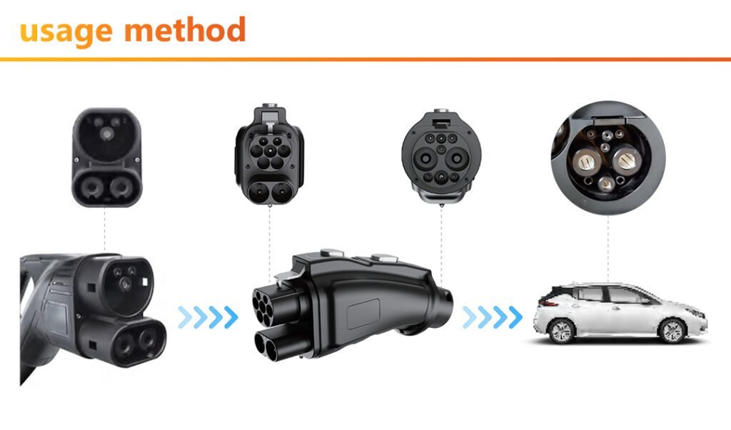 Electric Vehicle Charging Adapter, CCS2 to GBT, 250A